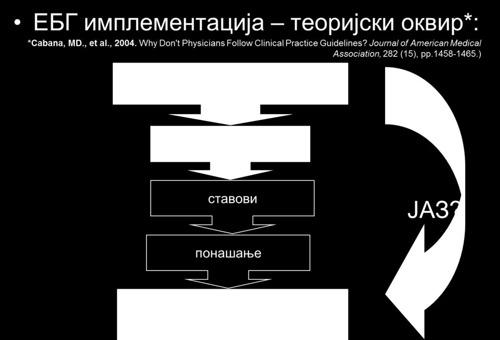године објавило Националне смјернице за лијечење шизофреније 54 ; у складу с другим смјерницама 51-53 и резултатима истраживања 56,61 62,