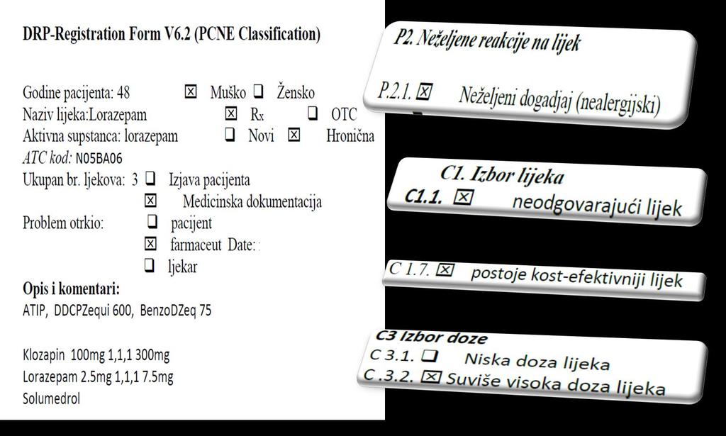 узрока проблема и предложили не више од три интервенције. За сваки проблем документован је један исход интервенције.