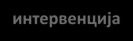 генерације) не могу се укључити због појаве