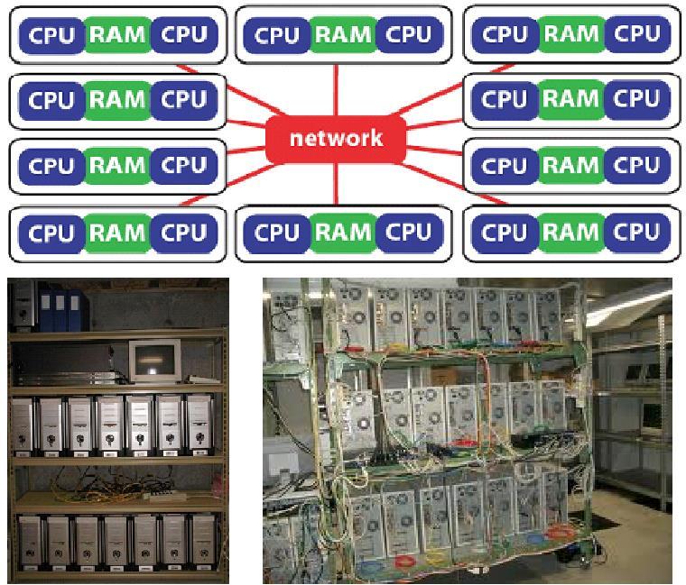 Clusters Συστοιχίες