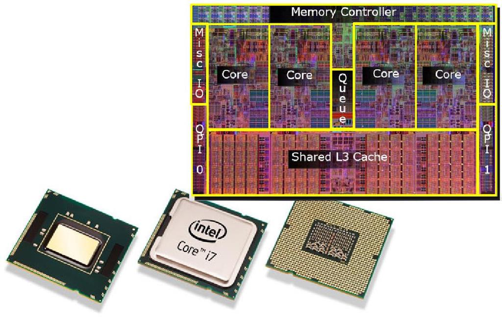 4 cpu. On chip Memory controller DDR3 (25GB/s with 3 modules). 64K L1. 1MB L2.