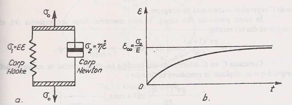 Ecuaţii ifereţiale oriare cu aplicaţii î mecaică fizică şi igierie Deoarece termeul liber este o costată putem căuta o soluţie particulară a ecuaţiei eomogee irect sub forma uei costate ε part K.