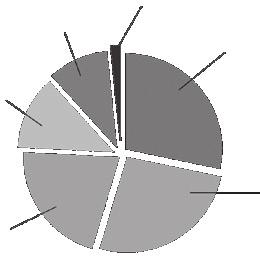 SUIETUL III (0 puncte). Pe foaia de examen scrieţi rezolvările complete. 1. Fie punctele (0; 6) şi (8; 0), iar M mijlocul segmentului []. a) flaţi lungimea segmentului [].