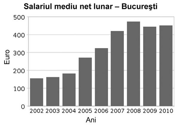 . Pentru realizarea unei piscine, un arhitect construieşte un cerc cu centrul în şi raza de 5 m, apoi construieşte un cerc cu centrul în, punct al primului cerc, şi raza tot de 5 m şi, la final, un