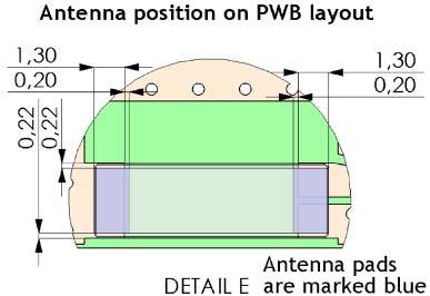 dimensions and