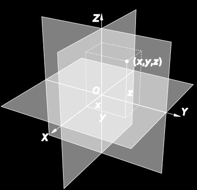 Декартов координатни систем у простору Декартов координатни систем се може користити у простору (где се користе три координате: x, y и z) и у вишедимензионалним системима. Слика 3.