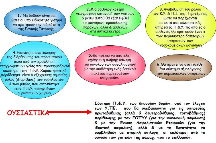 Σχήμα 7 Η πρόταση του Αναπλ. Καθηγητή κ.