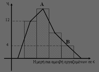 Επαναληπτικά Θέµατα ΟΕΦΕ 0 Ni δ. Σε ένα δείγµα µεγέθους ν ο λόγος F είναι ίσος µε ν. i Μονάδες ε. Για οποιαδήποτε ενδεχόµενα Α και Β ενός δειγµατικού χώρου Ω, όταν P A P B τότε A B.