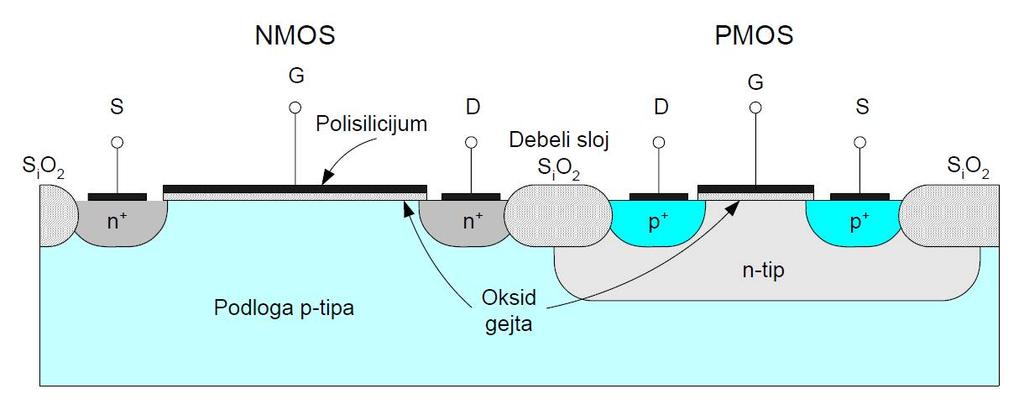 Struktura