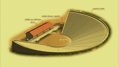 2.3.ΑΚΟΥΣΤΙΚΗ ΤΟΥ ΘΕΑΤΡΟΥ Το αρχαίο θέατρο της Δωδώνης, όπως και όλα τα αρχαία ελληνικά θέατρα, συνδυάζει την απλότητα και το μεγαλείο.