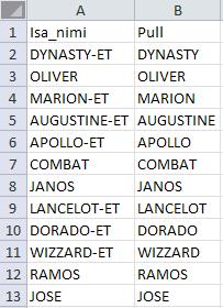 --- Lahtri väärtusest viimase sõna eraldamine --- =RIGHT(B2;LEN(B2)-FIND("*";SUBSTITUTE(B2;" ";"*";LEN(B2)-LEN(SUBSTITUTE(B2;" ";""))))) Tekitage pullide tabelisse lisaveerg, mis sasaldab üksnes