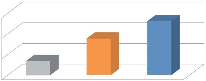 CVRV Piešťany 2013, (t/ha) navýšenie úrody voči neošetrenej kontrole + 14 %