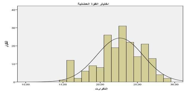 الشكل رقم )4(: المنحنى الطبيعي للطالب في اختبار القوة العضلية. 2 المستويات المعيارية للطالب في اختبار التحمل _0 الجدول رقم )04(: المستويات المعيارية للطالب في اختبار التحمل المستويات 91 فأكثر 89.