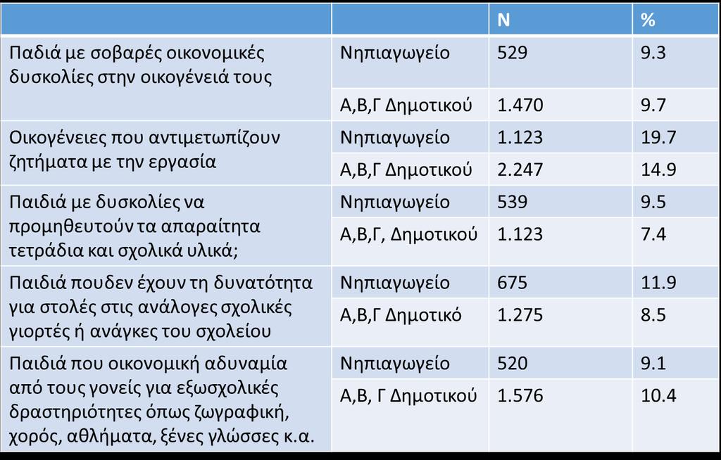 Μερικοί