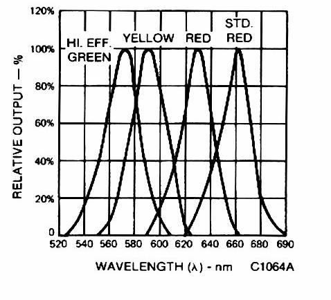8: Oblika U-I karakteristik Zenerjeve in LED diode Slika.