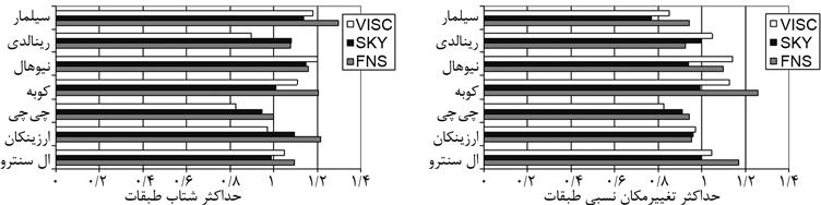 پيشنهادي.FN-X, FP-Y شكل.  پيشنهادي.