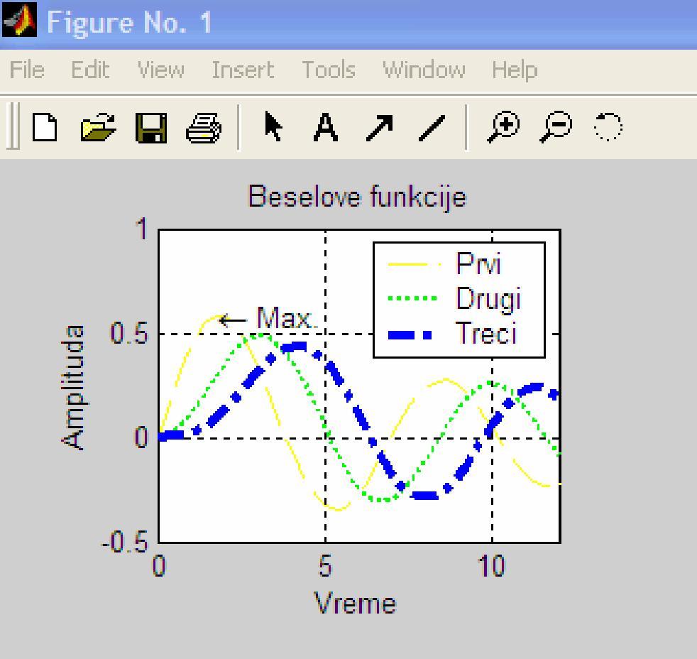 Pristup alatima za editovanje slike preko menija Ikone za pristup osnovnim alatima za editovanje slike (Figure Toolbar) Slika 9.