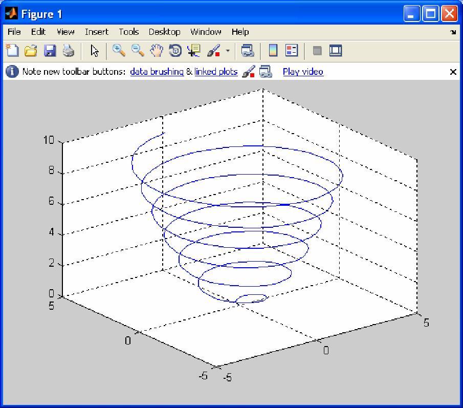 Slika 10. Rezultat dobijen izvršavanjem programa graf.m Primer 9 Crtanje trodimenzionalnog 3D linijskog grafika: koordinate x, y i z su funkcije zajedničke preomenljive t. t=0:0.1:6*pi; x=sqrt(t).