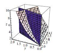 4, dok na tećoj možemo videti kivu u peseku gafika funkcije f i avni y = x 4 u uu 0 f (, 0) je koeficijent pavca