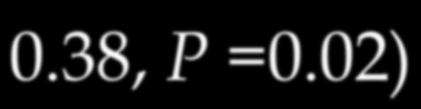 OPG/s-RANKL (r = 0.38, P =0.