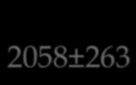 Z-score L1-L4 2.29±0.217 1.58±0.233 <0.