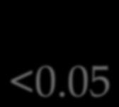 56 ± 2.19 27.18 ± 1.53 NS* 25-OHD(ng/ml) 17.05 ± 1.