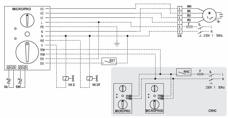 Υπόµνηµα MICROPRO Χειριστήριο µικροϋπολογιστή για τον αυτόµατο έλεγχο του fan coil, βαλβίδες και ηλεκτρική αντίσταση Οι ηλεκτρικές συνδέσεις πρέπει να πραγµατοποιηθούν από τον εγκαταστάτη BU Μπλε,