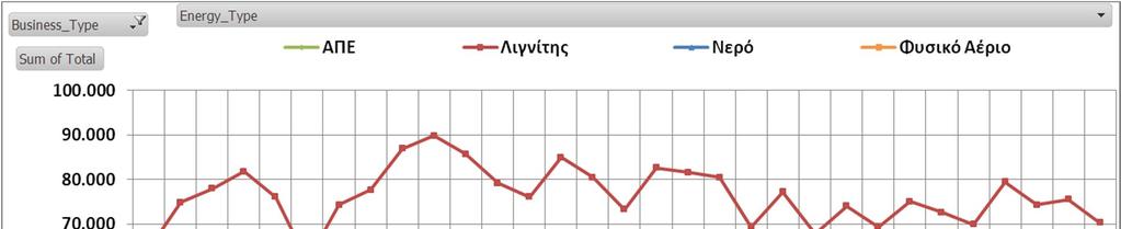 4. Παραγωγή Ηλεκτρικής