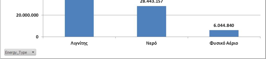 Γράφημα 24: Μηνιαίες Πιστώσεις ανά τύπο καυσίμου για τη ΔΕΗ 4.