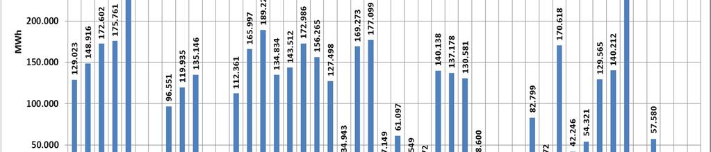 Γράφημα 26: Ποσοστό (%) στο σύνολο της Παραγωγής ανά