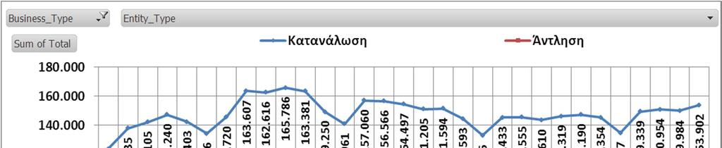 5. Προμήθεια Ηλεκτρικής Ενέργειας 5.