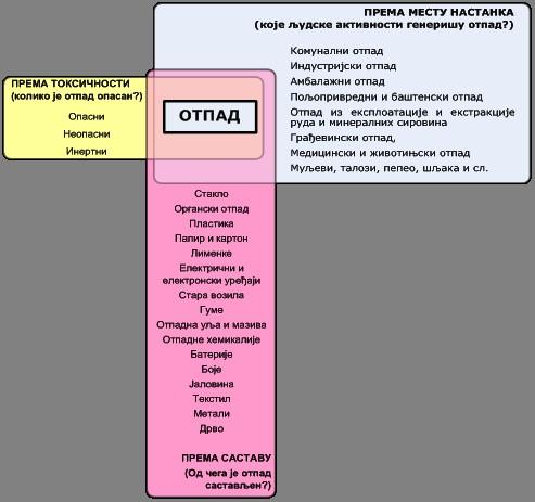 План управљања отпадом општине Кикинда за период од -. године - ЈКП. октобар Кикинда. Попадић Живко, за члана - АСА Кикинда ДОО. Томин Душан, за члана - Завода за јавно здравље Кикинда. Мр сци мед.