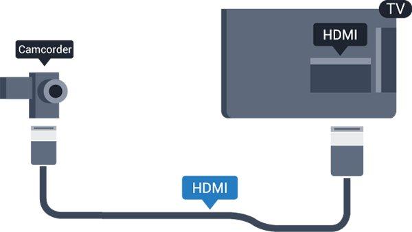 4.12 Ιδανική ρύθμιση Βιντεοκάμερα - HDMI Εάν συνδέσετε έναν υπολογιστή, συνιστάται να δώσετε στη σύνδεση στην οποία είναι συνδεδεμένος ο υπολογιστής, το σωστό όνομα του τύπου συσκευής από το μενού