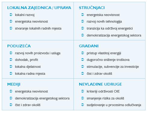 4.3. УЛОГА ЛОКАЛНИХ САМОУПРАВА У ПРОМОЦИЈИ ОБНОВЉИВИХ ИЗВОРА ЕНЕРГИЈЕ У Републици Хрватској је издат Приручник за обновљиве изворе енергије, који је резултат заједничког рада партнерских организација