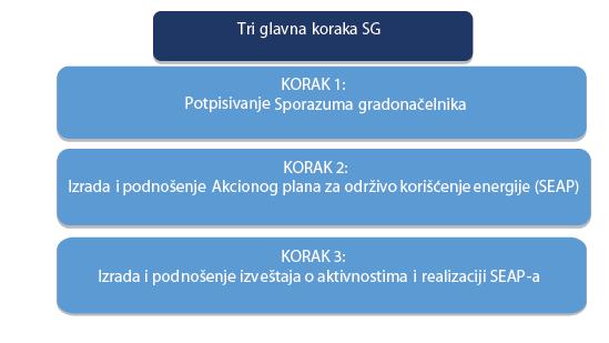 општина Србије, Београд, други део, стр.