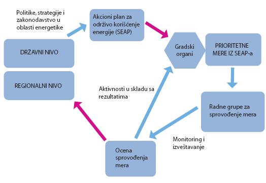 Слика 29.