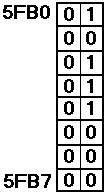 12 2.2 Υπορουτίνες επιπέδου 1 DCR C JNZ HEX2DECLOOP2 JMP HEX2DECEND HEX2DECBEND: MOV A,B HEX2DECEND: MOV M,D Υπορουτίνα ΗΕΧ2ΒΙΝ Καλείς τις: HEX2BINMAKE1, CLEAROUTPUTADDR Καλείται από: Κυρίως
