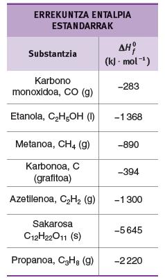 6.4 Errekuntza entalpia Errekuntza-ekuazioek erreakzio kimikoen artean oso talde garrantzitsua osatzen dute, eta asko, interes ekonomiko eta sozial handikoak dira.