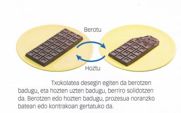 Izotza eta likidoaren arteko prozesua Prozesu itzulezina: Aldaketak azkarrak edo sakonak