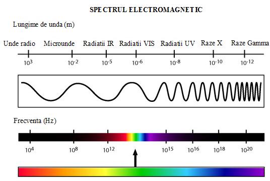 Spectroscopia IR Obiectivul principal al Spectroscopiei IR Principalul obiectiv al Spectroscopiei IR constă în determinarea grupărilor funcţionale ale probei analizate.