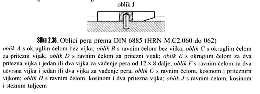 Pri prijenosu momenta su pritiskom opterećeni bokovi