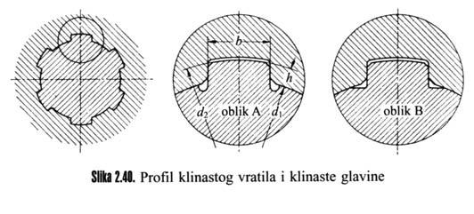 b) Ožljebljeno vratilo ima uzdužno izrađene žlijebove, odnosno