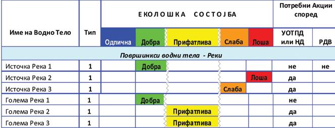 Рамковната директива и соодветната домашна легислатива бараат да овие резултати и визуелно бидат претставени на ГИС подлога и мапа.