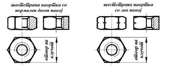 Sl.121. [eststrana navrtka so desen i lev navoj Sl.122.