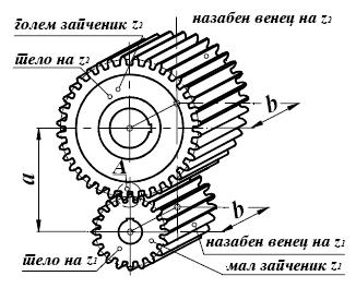 Kako nedostatoci kaj zap~estite prenosnici se smetaat: slo`enata izrabotka i monta`a na zap~enicite; golem {um vo rabotata, osobeno pri neto~na izrabotka i monta`a; nedovolna sigurnost od kr{ewe i