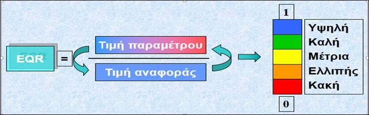 η Αναθεώρηση του Σχεδίου Διαχείρισης Λεκανών Απορροής Ποταμών του ΥΔ Ανατολικής Πελοποννήσου (EL3) Σχήμα 6-3.