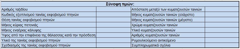 αντικείμενο Αριστερή πλευρά Δεξιά πλευρά Πρύμνη Μονή Διπλή F = Αντεστραμμένη χοάνη/πλαστικός κώνος L = Μήκος σύρματος Κ = Κόμπος ή θηλιά σύρματος B = Σημαντήρας N = Σημαντήρας με δίχτυ S = Σάκος ή