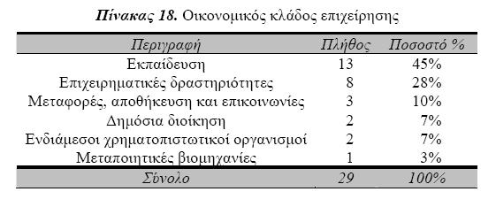 Στατιστικά Επαγγελματικής