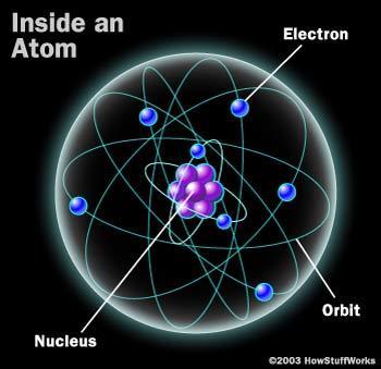 CHEM101: Органик биш хими I Ëåêö ¹4 1. Атомын нарийн нийлмэл бүтэц 19 -р зууны эцэс. Физикийн шинжлэх ухааны нээлтүүд Атомын бүтцийн загварууд Атомын бүтцийн онолууд.