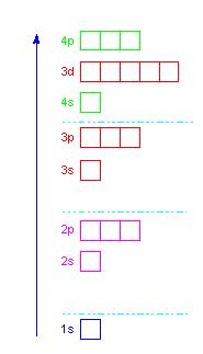 АТОМЫН ОРБИТАЛЫН ЭНЕРГИТ ТӨЛӨВ БАЙДАЛ AO n l Энерги Е = n + l 1s 1 0 1 + 0 = 1 s 0 + 0 = p